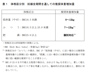 厚生労働省　妊婦適正体重